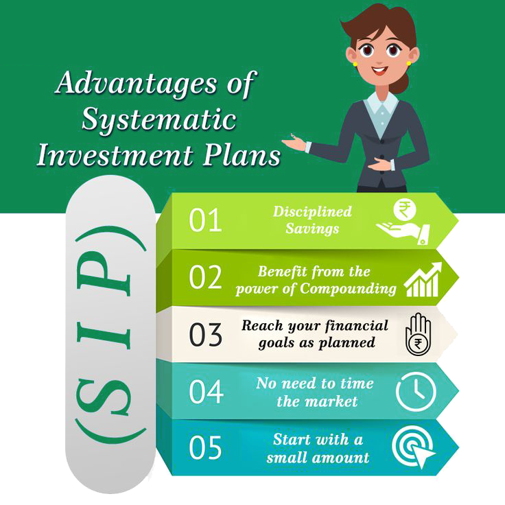 Investment Planning